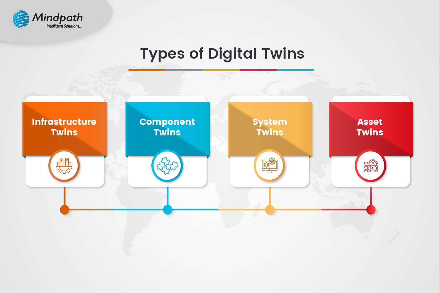 Unlocking the Future: The Importance of Digital Twin Technology ...